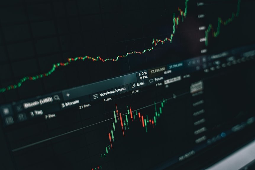 top financial insights revealed