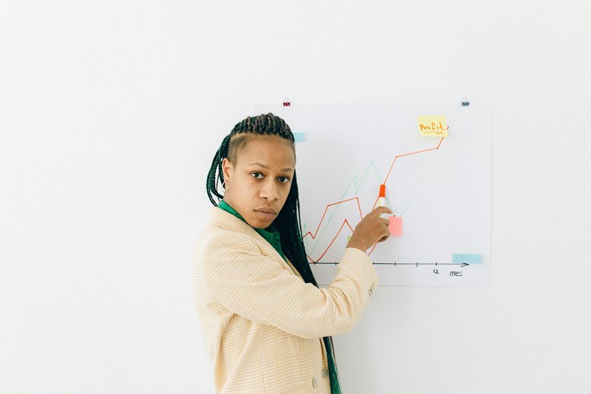 market indicators analysis report